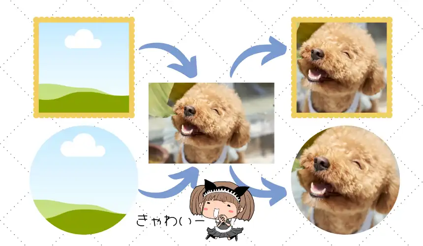 Canvaのフレームに犬の画像を挿入している